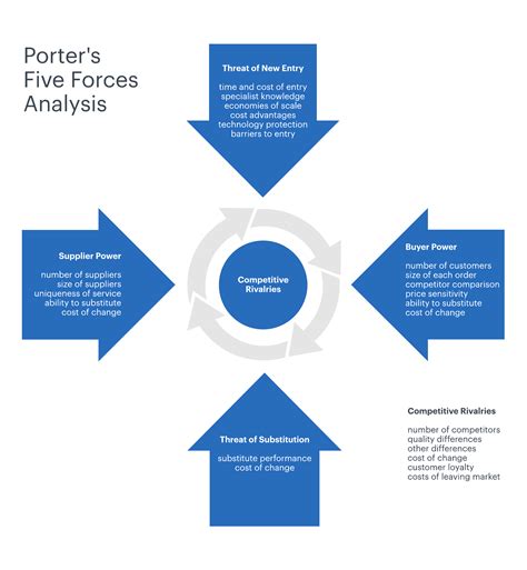 rolex poters model analysis|Rolex Porter Five Forces Analysis .